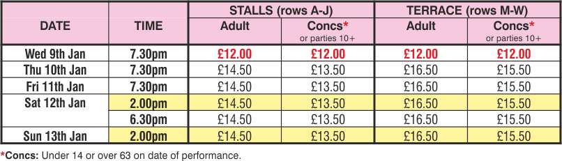 Cinderella Prices
